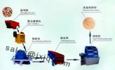 Sand Maker/Sand Making Machines/Sand Making Assembly Line